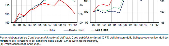 Economie