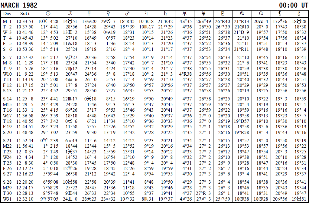 Pagina 11 di 18 10-03-1982 Prendiamo come riferimento il Sole. Esso si trova a 19 in Pesci. I pianeti Mercurio e Venere si trovano entrambi nel segno dell Acquario rispettivamente in 26 e 5.