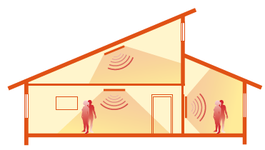 OLTRE+ Pannelli ad irraggiamento La linea di pannelli OLTRE+ presenta il più alto livello di efficienza per il massimo risparmio sui costi energetici, in quanto utilizzano la tecnologia dell