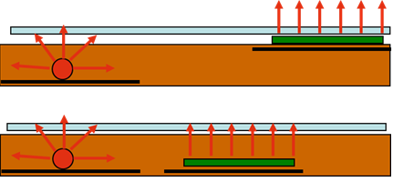 chiamati Beans Binary Eutectic-Alloy Nanostructures.