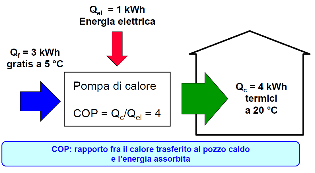 POMPA DI CALORE: