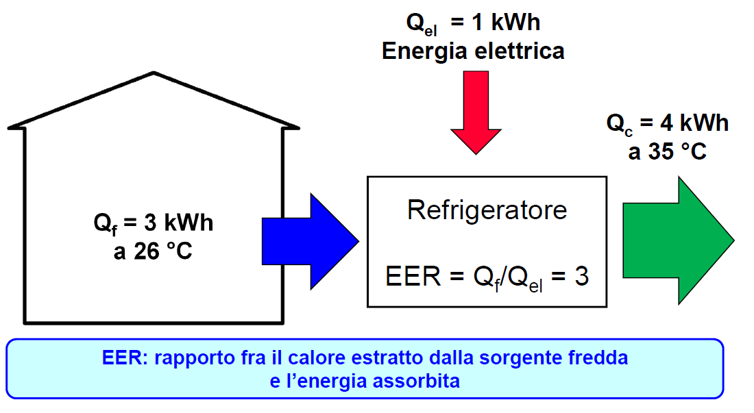 POMPA DI CALORE: