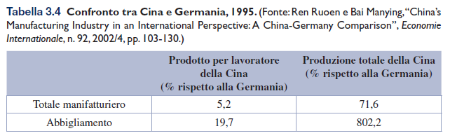 Confronto tra Cina