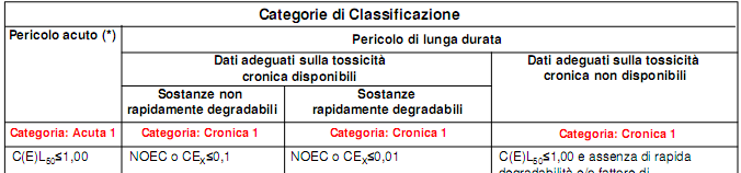 Schema di