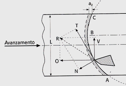 Possibile scomposizione