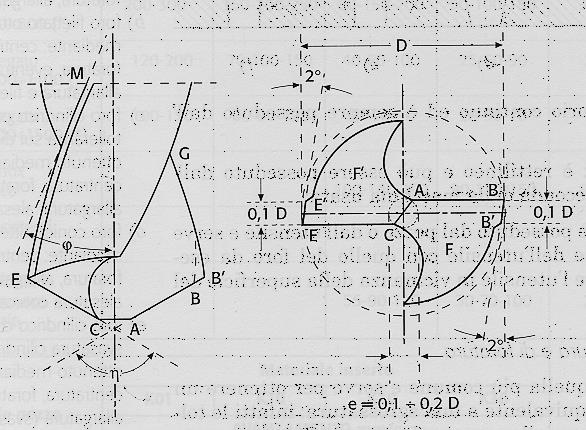 Parametri di lavorazione caratteristici avanzamento a [mm/giro] a z = a/2 diametro punta D [mm] spessore di truciolo h = a z sin(/2) [mm] sezione di truciolo S = a D/4 [mm 2 ] velocità di rotazione