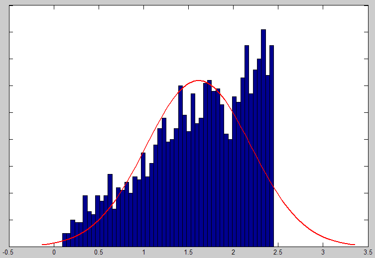 Seguono i valori dei momenti cercati: E[x] = -22.4; E[x 2 ] = 1118.8 VAR[x] = 617.04 P Y (y) = 1/3 y, con y compresa tra [0, 2.4495].