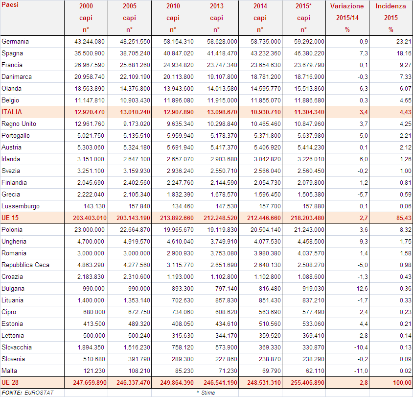 LA PRODUZIONE SUINICOLA NELL UE IL