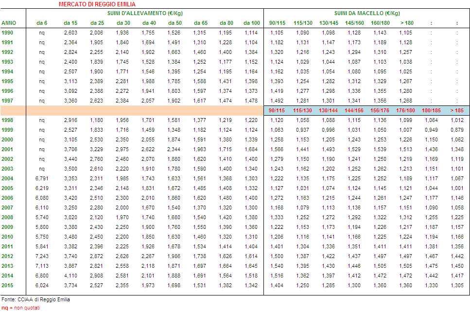 IL MERCATO DEI SUINI