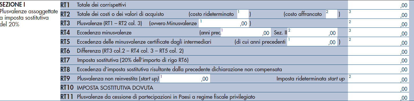 Quadri RM ed RT Modifica del quadro RM per inserimento dei dati relativi alla proroga della rivalutazione dei terreni (imposta