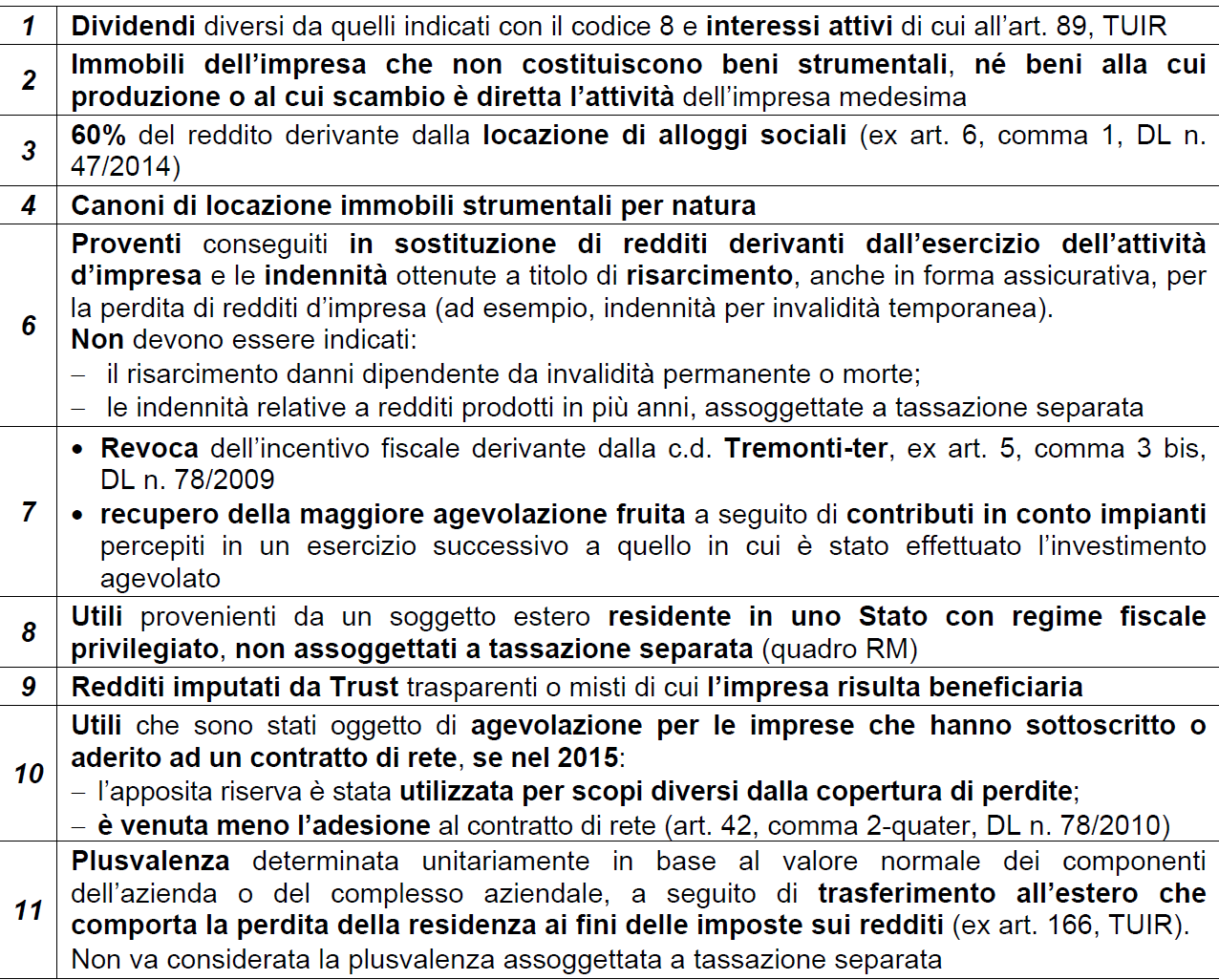 Quadro RG- Semplificata Spacchettamento del