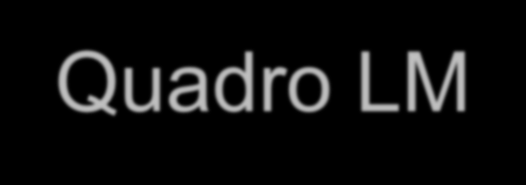 Quadro LM Sdoppiamento del quadro LM in due differenti sezioni I per i contribuenti minimi (vecchio regime) II per i contribuenti