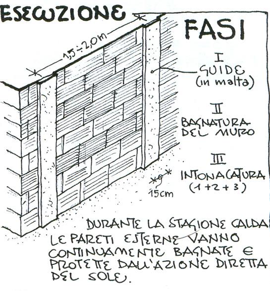 successivi; spessore: 15/20 mm. 2.