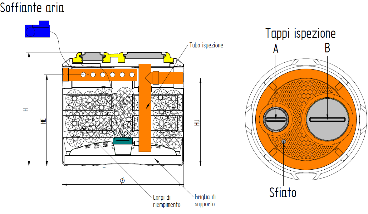 SCHEDA TECNICA FILTRO PERCOLATORE AEROBICO Modello A.E. Volume totale Φ H ΦE/ΦU HE/HU Tappi A/B Soffiante Altezza filtro Volume corpi di riempimento lt Rif.