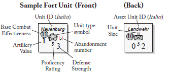 Valore di Artiglieria ID dell Unità Corpo di Assegnazione Simbolo del Tipo di Unità Dimensione dell unità Forza di Attacco Valore di Efficienza Forza di Difesa Banda colorata di Forza Ridotta ID dell