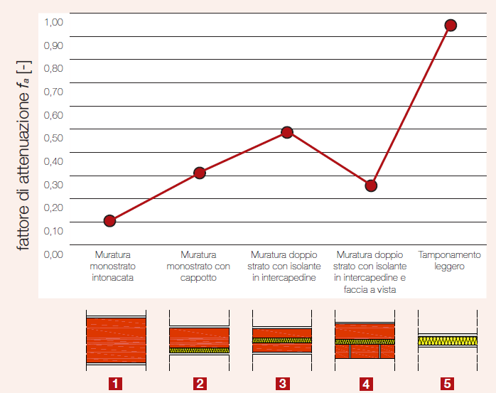 L importanza del risparmio