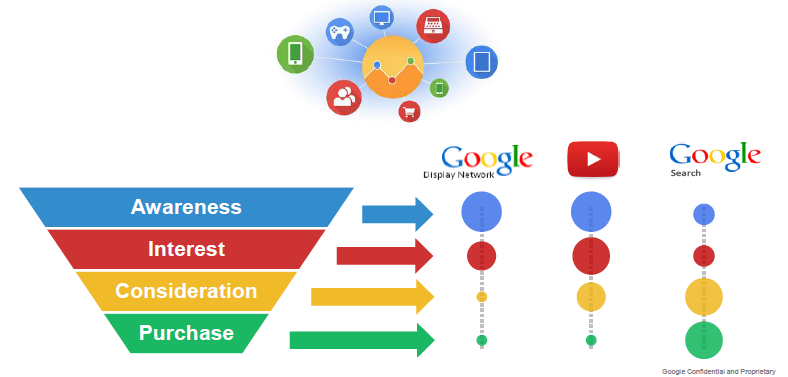 Ottobre 2015 Campagna Google Adwords Search Campaign + SDNS Gruppi di