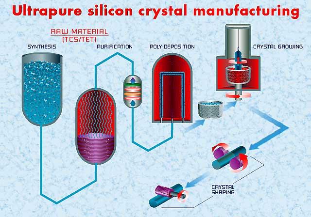 MEMC Electronic Materials