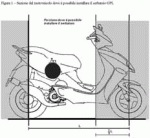 Allegato II alla circolare prot. n. 3636MOT2/C del 19.9.2002 (1) Vedasi "la motorizzazione 2001" pag. 2001/260 o "le revisioni dei veicoli" pag. 53.01.11.