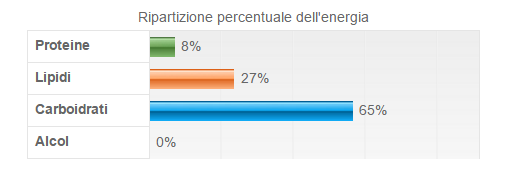 PER 100g DI PARTE EDIBILE: - Carboidrati