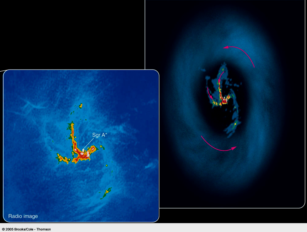 Nucleo della Galassia Alta densità di stelle: ~106 stelle/pc3 Forte formazione stellare & associate