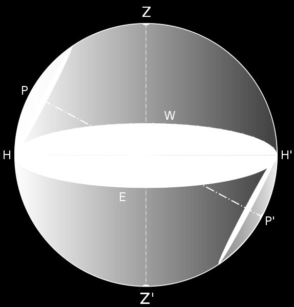 1.4 Gli elementi di riferimento sulla sfera celeste Poiché la Terra con buona approssimazione può essere considerata di forma sferica, ogni osservatore ha sempre l impressione di trovarsi al centro