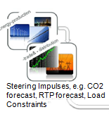 condizionamento Efficienza energetica: Multimedia, tende, etc Carichi