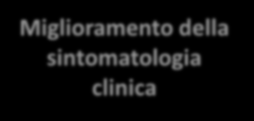 Apoptosi di neutrofili infetti da MH* accumulo nei neutrofili (40 X siero) Tilmicosina Riduzione «in vivo» di fattori proinfiammatori (LTB4)* + Riduzione «in vitro» della produzione di PGE da