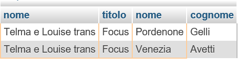 SELECT numabbonam, cognome, abbonato.nome, citta.nome, titolo FROM abbonamento, rivista, abbonato, citta WHERE rivista.titolo = 'Topolino' citta.nome = 'Trieste' abbonamento.codrivista=rivista.