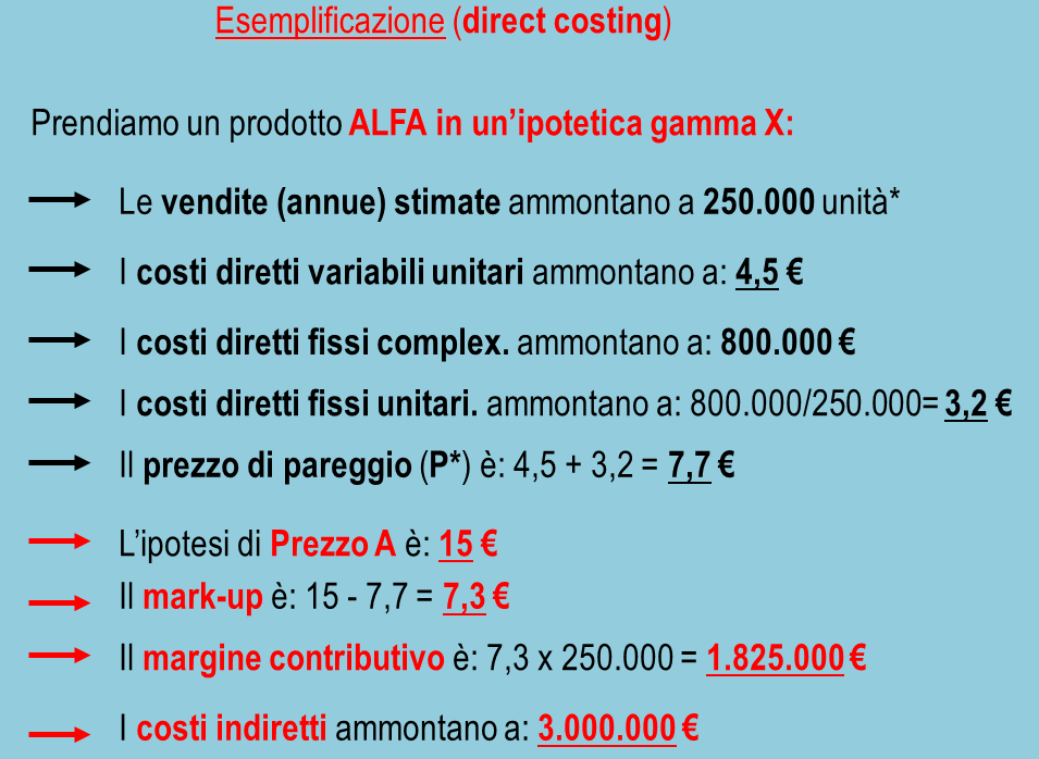 1. LA DEFINIZIONE DEL PREZZO Si combinano 3 variabili