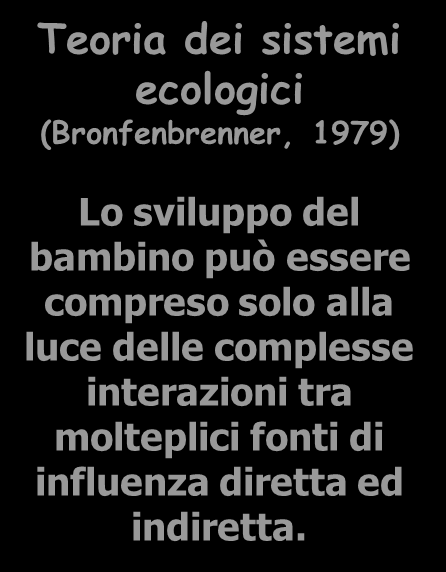 LA PROSPETTIVA INTERAZIONISTA IL MODELLO ECOLOGICO MACROSISTEMA Politica Cultura D C B ESOSISTEMA lavoro rete sociale A1 A2 Amm.