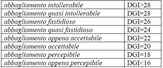 Cosa dicono le norme italiane : UNI 10380. Illuminazione di interni con luce artificiale.