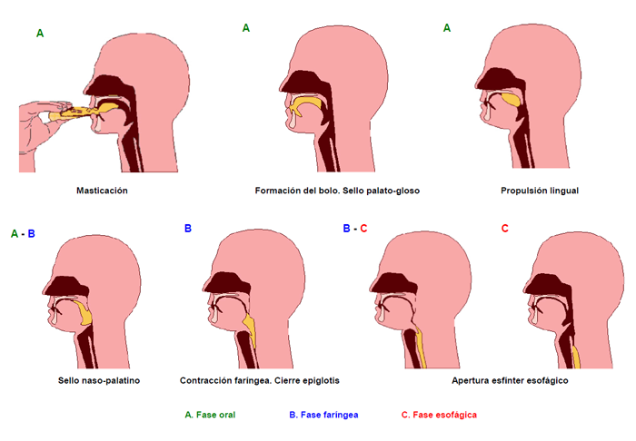 aspirazione Prevenire