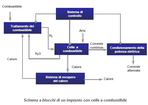 CENTRALE