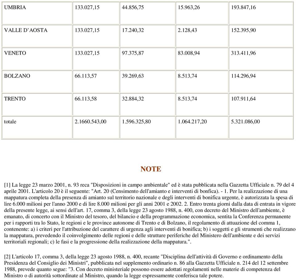 93 reca "Disposizioni in campo ambientale" ed è stata pubblicata nella Gazzetta Ufficiale n. 79 del 4 aprile 2001. L'articolo 20 è il seguente: "Art.