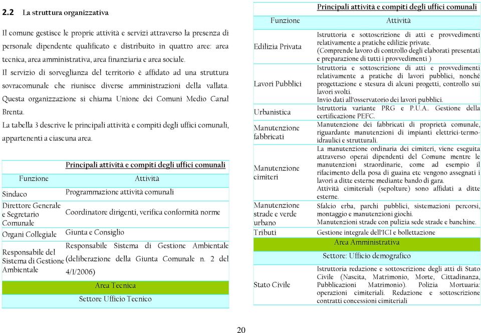 Questa organizzazione si chiama Unione dei Comuni Medio Canal Brenta. La tabella 3 descrive le principali attività e compiti degli uffici comunali, appartenenti a ciascuna area.