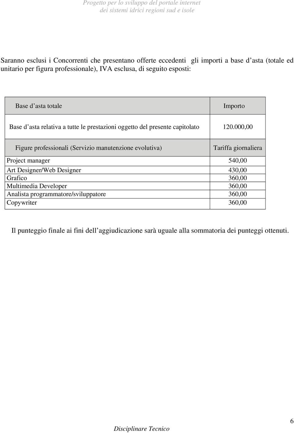 000,00 Figure professionali (Servizio manutenzione evolutiva) Tariffa giornaliera Project manager 540,00 Art Designer/Web Designer 430,00 Grafico 360,00