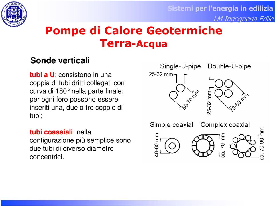 di tubi; Sistemi per l'energia in edilizia Pompe di Calore Geotermiche Terra-Acqua tubi