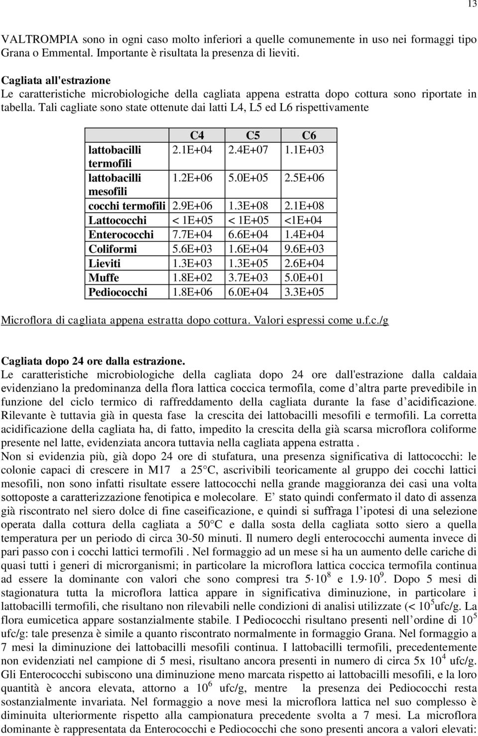 Tali cagliate sono state ottenute dai latti L4, L5 ed L6 rispettivamente C4 C5 C6 lattobacilli 2.1E+04 2.4E+07 1.1E+03 termofili lattobacilli 1.2E+06 5.0E+05 2.5E+06 mesofili cocchi termofili 2.