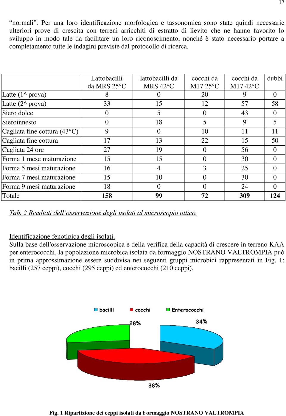 tale da facilitare un loro riconoscimento, nonché è stato necessario portare a completamento tutte le indagini previste dal protocollo di ricerca.