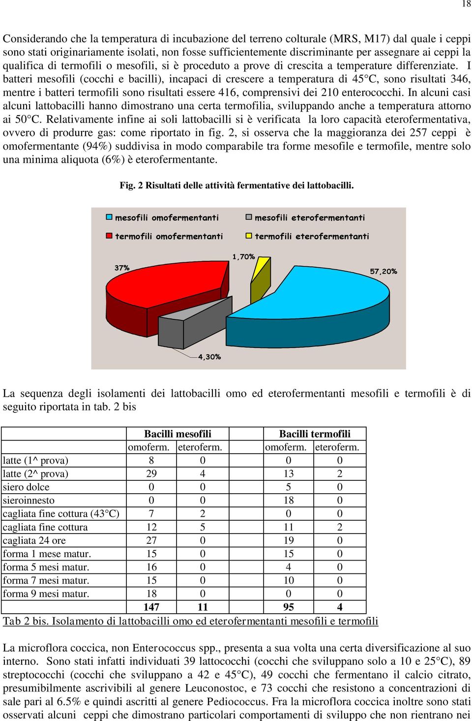 I batteri mesofili (cocchi e bacilli), incapaci di crescere a temperatura di 45 C, sono risultati 346, mentre i batteri termofili sono risultati essere 416, comprensivi dei 210 enterococchi.