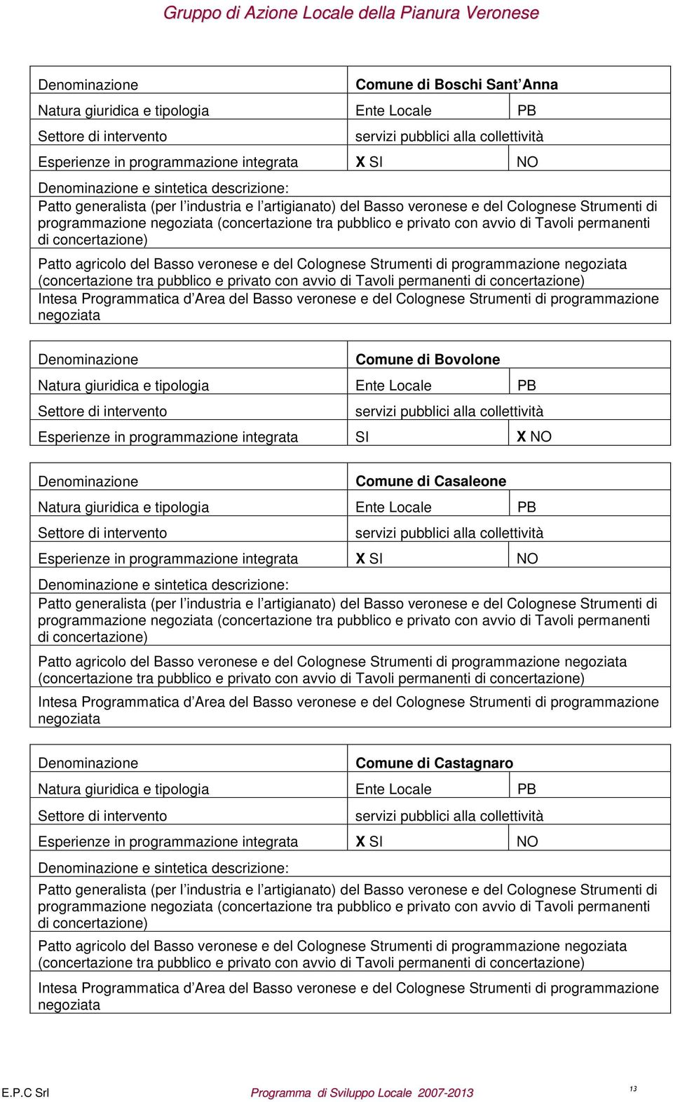 privato con avvio di Tavoli permanenti di concertazione) Patto agricolo del Basso veronese e del Colognese Strumenti di programmazione negoziata (concertazione tra pubblico e privato con avvio di