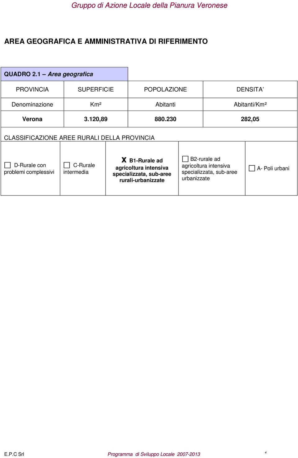 230 282,05 CLASSIFICAZIONE AREE RURALI DELLA PROVINCIA D-Rurale con problemi complessivi C-Rurale intermedia x B1-Rurale ad