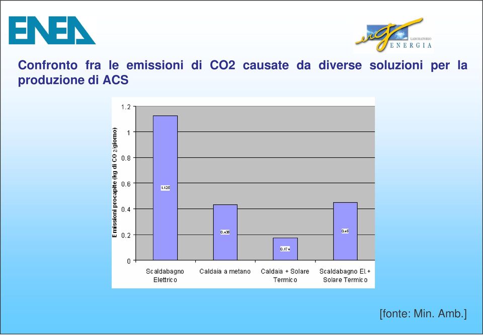 soluzioni per la