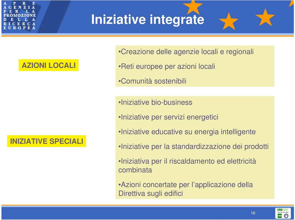 Iniziative educative su energia intelligente Iniziative per la standardizzazione dei prodotti Iniziativa