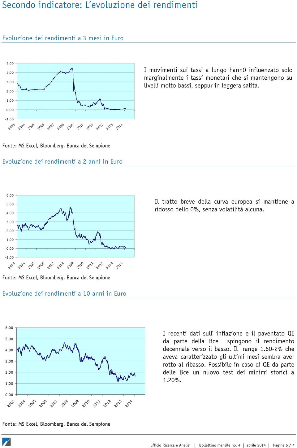 - Evoluzione dei rendimenti a 10 anni in Euro I recenti dati sull inflazione e il paventato QE da parte della Bce spingono il rendimento decennale verso il basso. Il range 1.