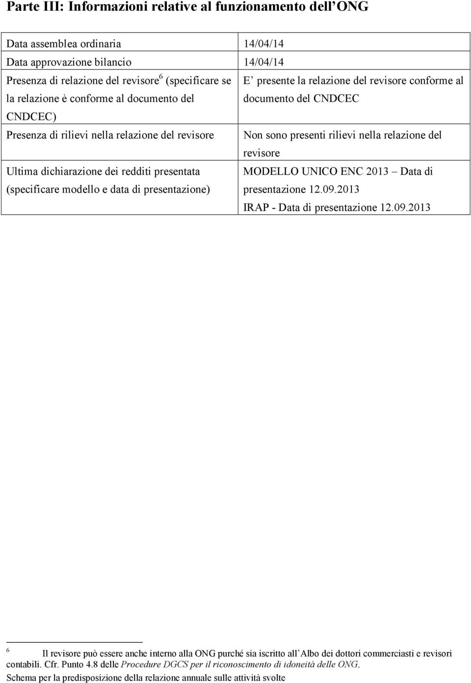 del revisore Ultima dichiarazione dei redditi presentata MODELLO UNICO ENC 2013 Data di (specificare modello e data di presentazione) presentazione 12.09.