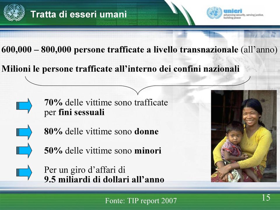 sono trafficate per fini sessuali 80% delle vittime sono donne 50% delle vittime sono