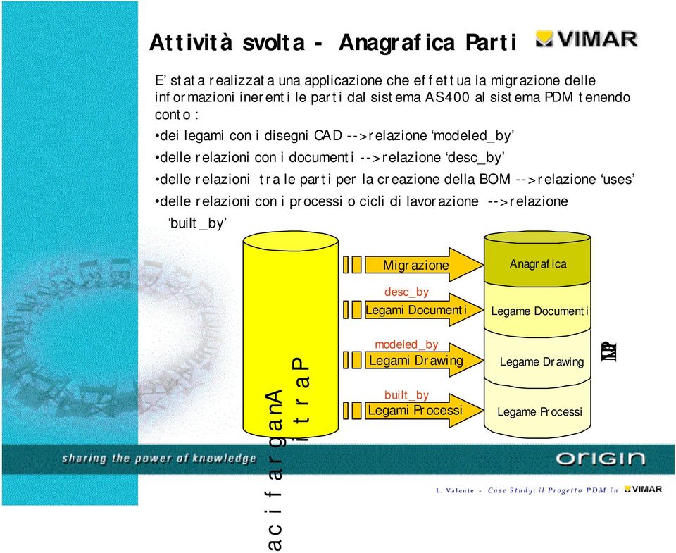 relazioni tra le parti per la creazione della BOM --> relazione uses delle relazioni con i processi o cicli di lavorazione --> relazione built_by