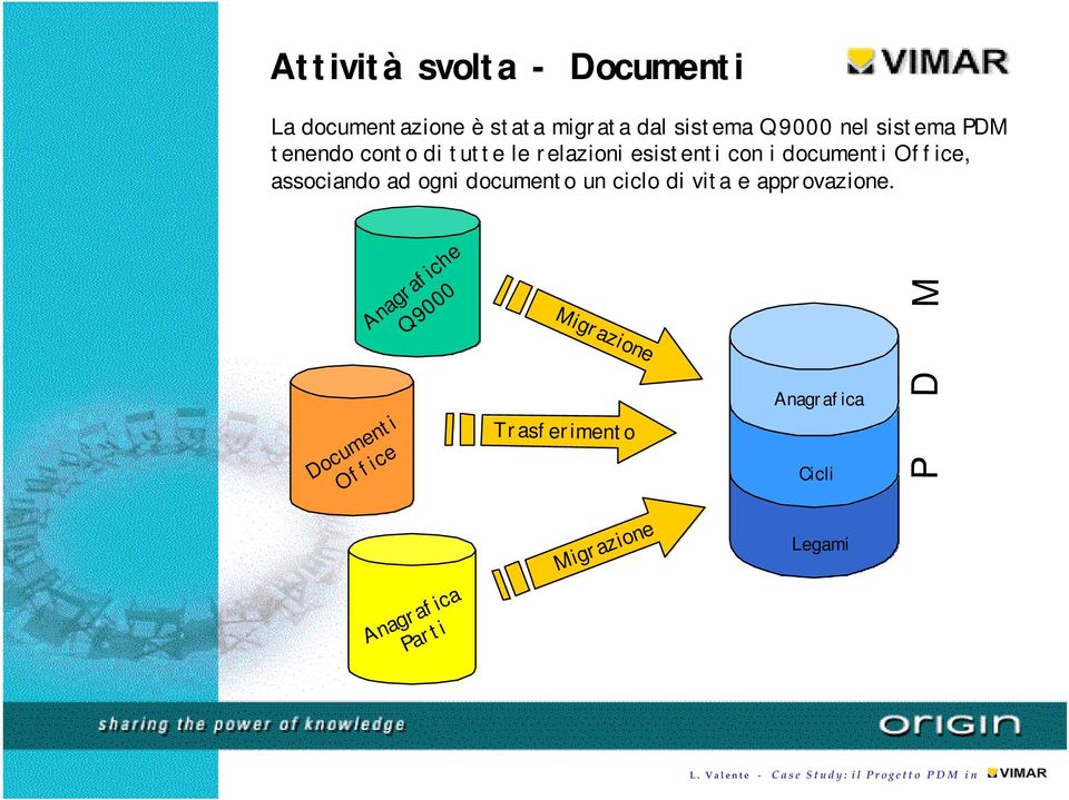 associando ad ogni documento un ciclo di vita e approvazione.